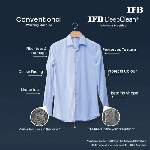 IFB 9 Kg 5 Star with DeepClean® Technology, AI Powered, Fully Automatic Top Load Washing Machine (TL900NB2S, PowerSteam®, Inbuilt Heater)
