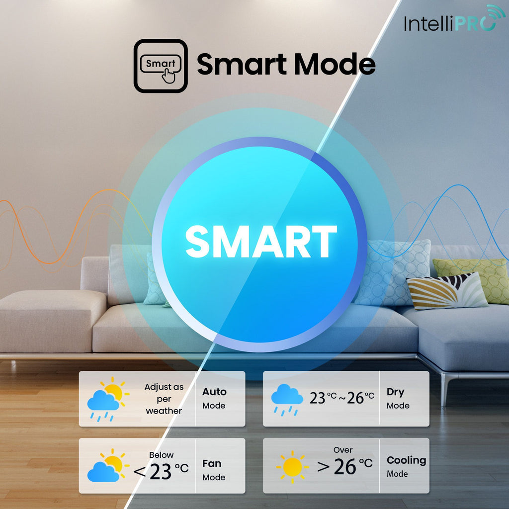 Hisense Intelli PRO 5 In 1 Convertible 2 Ton 3 Star Inverter Split Smart AC with 4-Way Swing (Copper Condenser, ATCW623HJP)