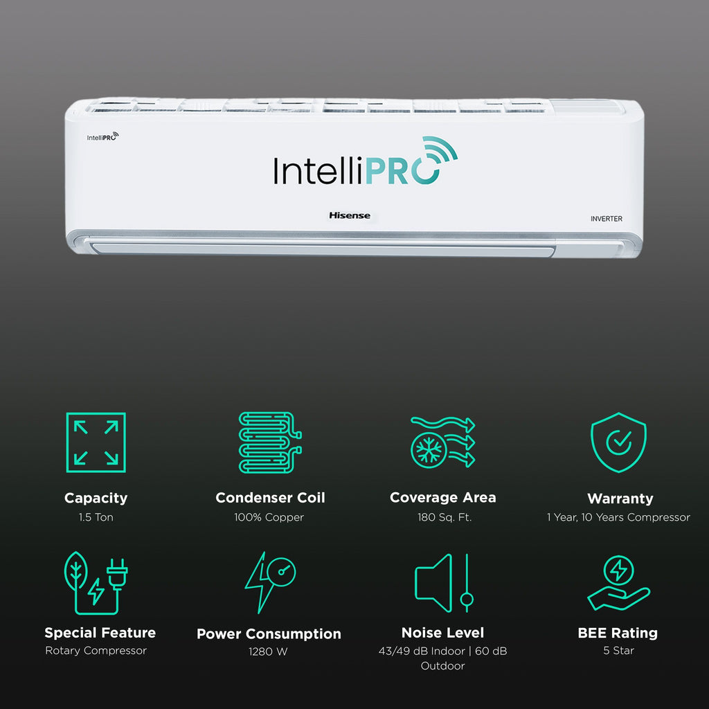 Hisense Intelli Pro 5 In 1 Convertible 1.5 Ton 5 Star Inverter Split Smart AC with 4-Way Swing (Copper Condenser, ATCW515HJP)