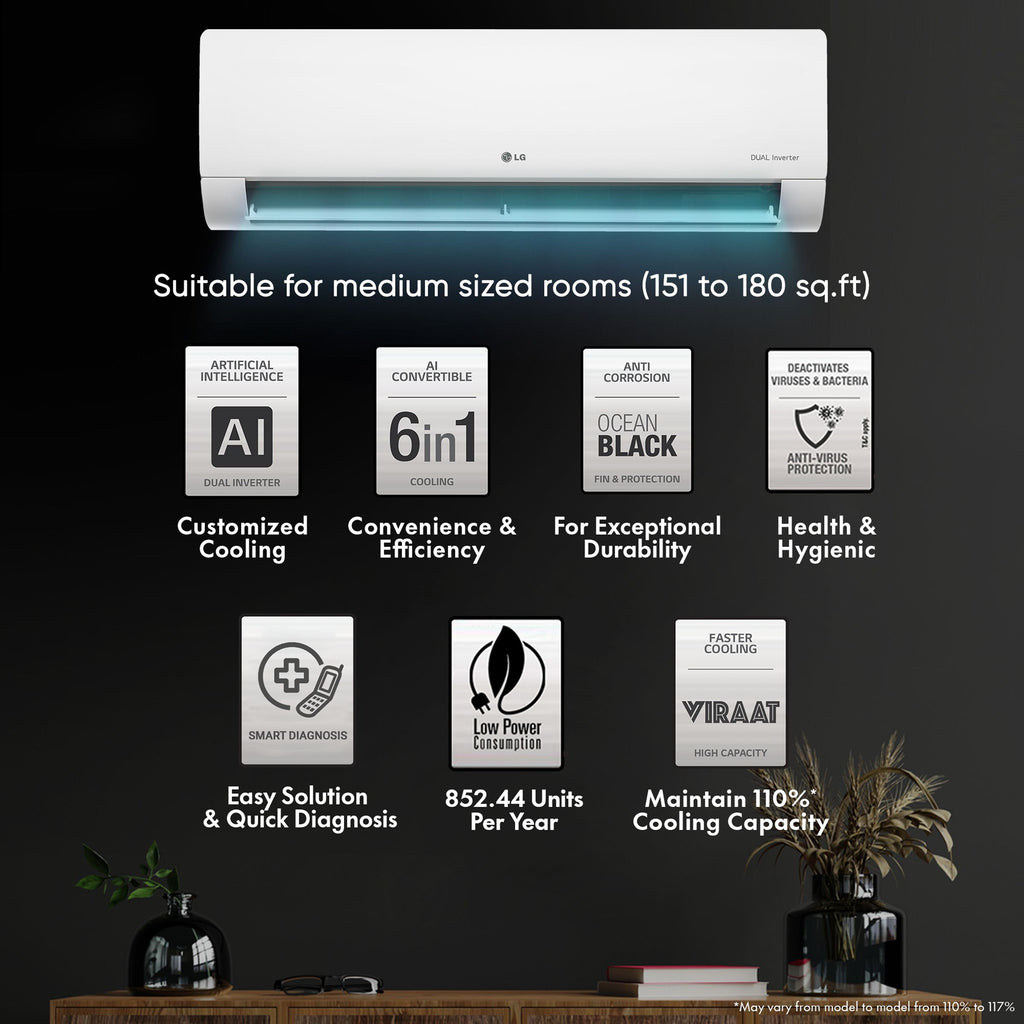 LG 6 in 1 Convertible 1.5 Ton 3 Star AI Dual Inverter Split AC with Auto Cleanser (Copper Condenser, RS-Q18ANXE)
