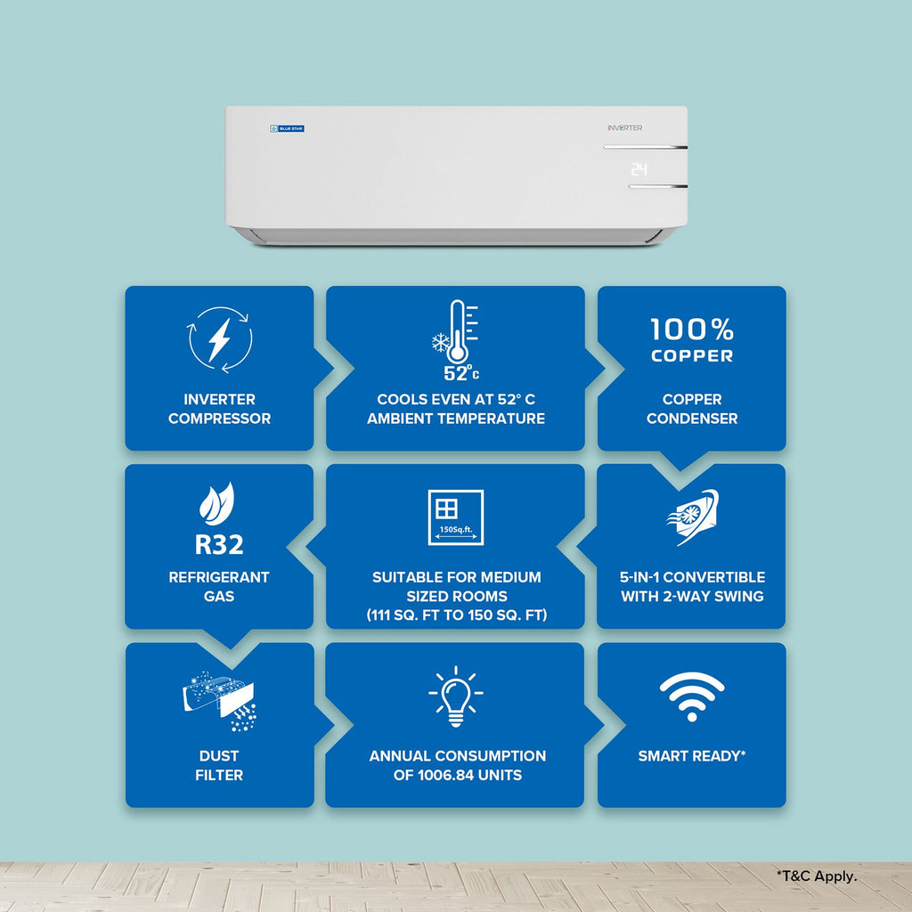 Blue Star Y Series 5 in 1 Convertible 1.5 Ton 3 Star Inverter Split AC with Self Diagnosis (Copper Condenser, ID318YKU)
