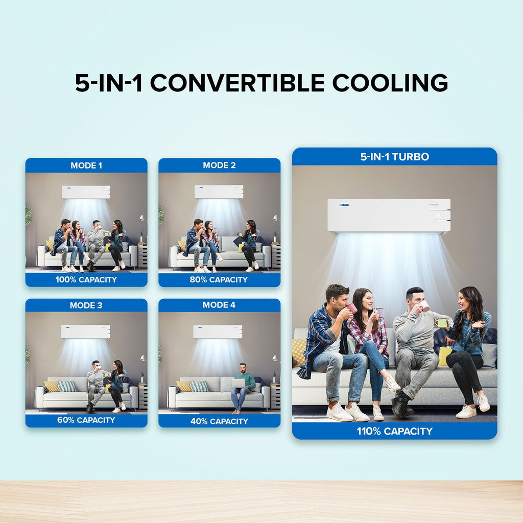 Blue Star Y Series 5 in 1 Convertible 1.2 Ton 3 Star Inverter Split AC with Turbo Cool (Copper Condenser, IC315YNU)