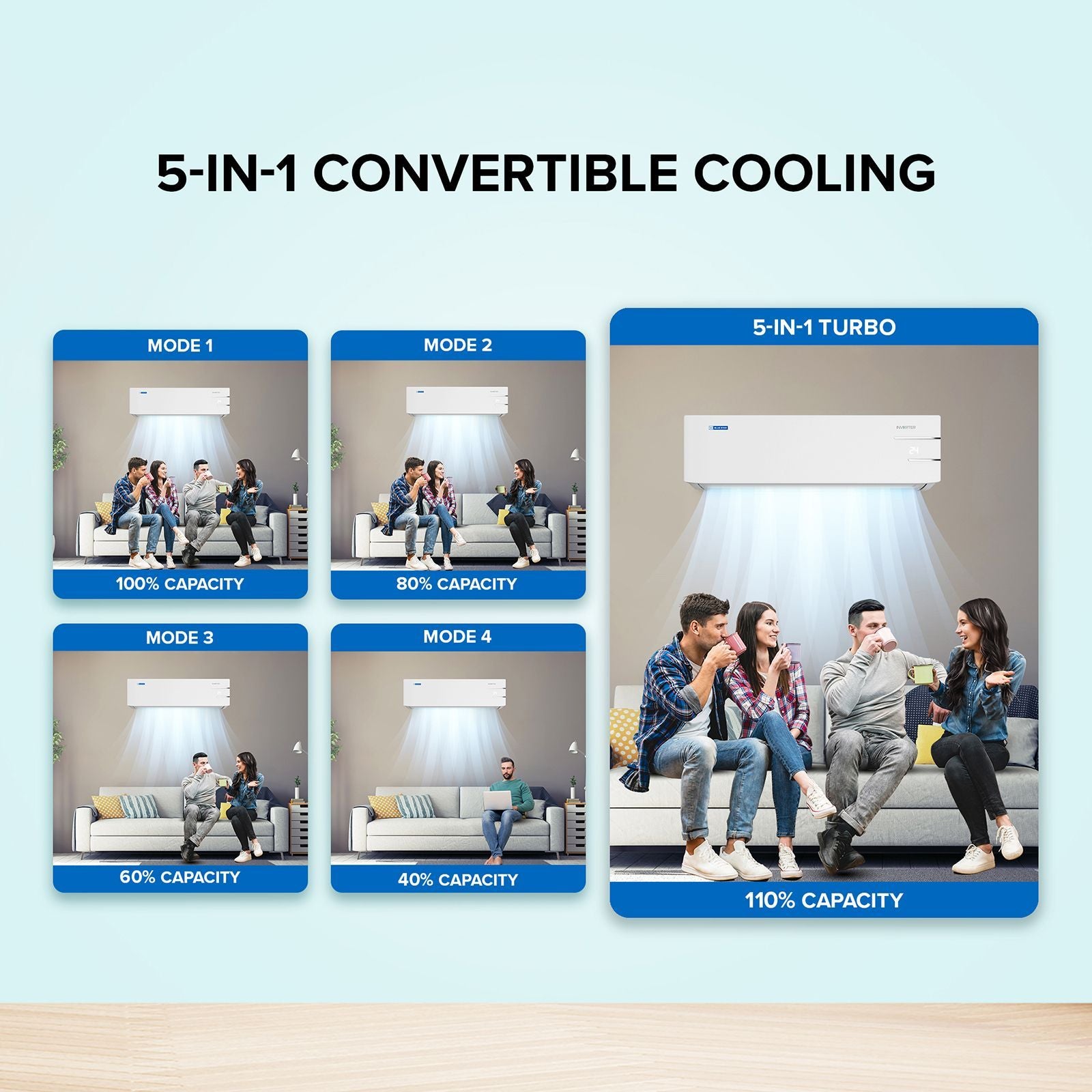 Blue Star Y Series 5 in 1 Convertible 1.2 Ton 3 Star Inverter Split AC with Turbo Cool (Copper Condenser, IC315YNU)