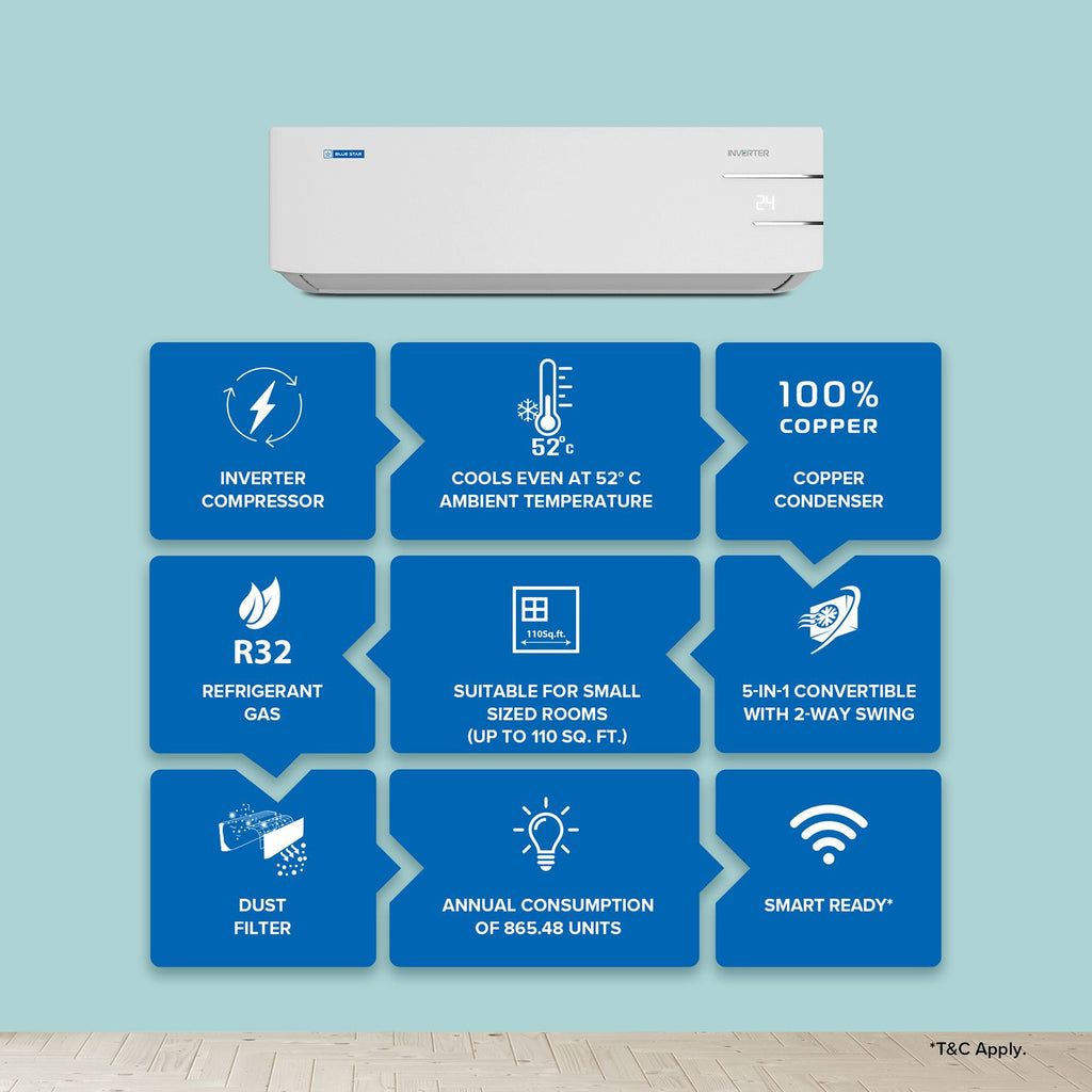 Blue Star Y Series 5 in 1 Convertible 1.2 Ton 3 Star Inverter Split AC with Turbo Cool (Copper Condenser, IC315YNU)