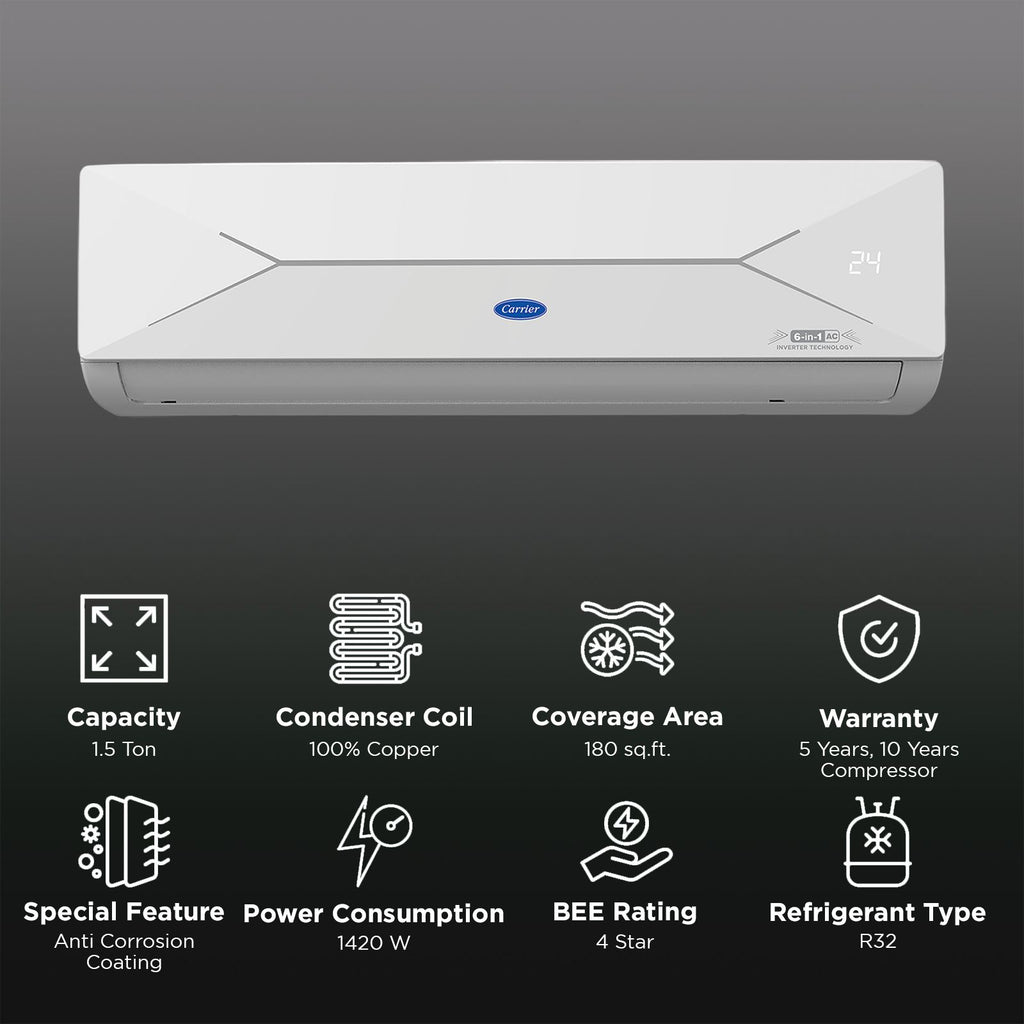 Carrier ESTER EDGE FXi 6 in 1 Convertible 1.5 Ton 4 Star Inverter Split AC with Intelligent CRF Alert (Copper Condenser, CAI19EE4R35F0)
