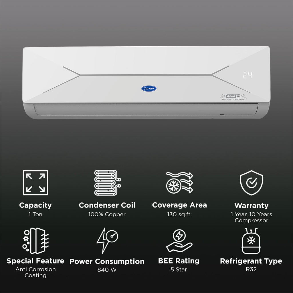 Carrier ESTER EDGE FXi 6 in 1 Convertible 1 Ton 5 Star Inverter Split Smart AC with Wi-Fi Supported (Copper Condenser, CAI12EE5R35W0)