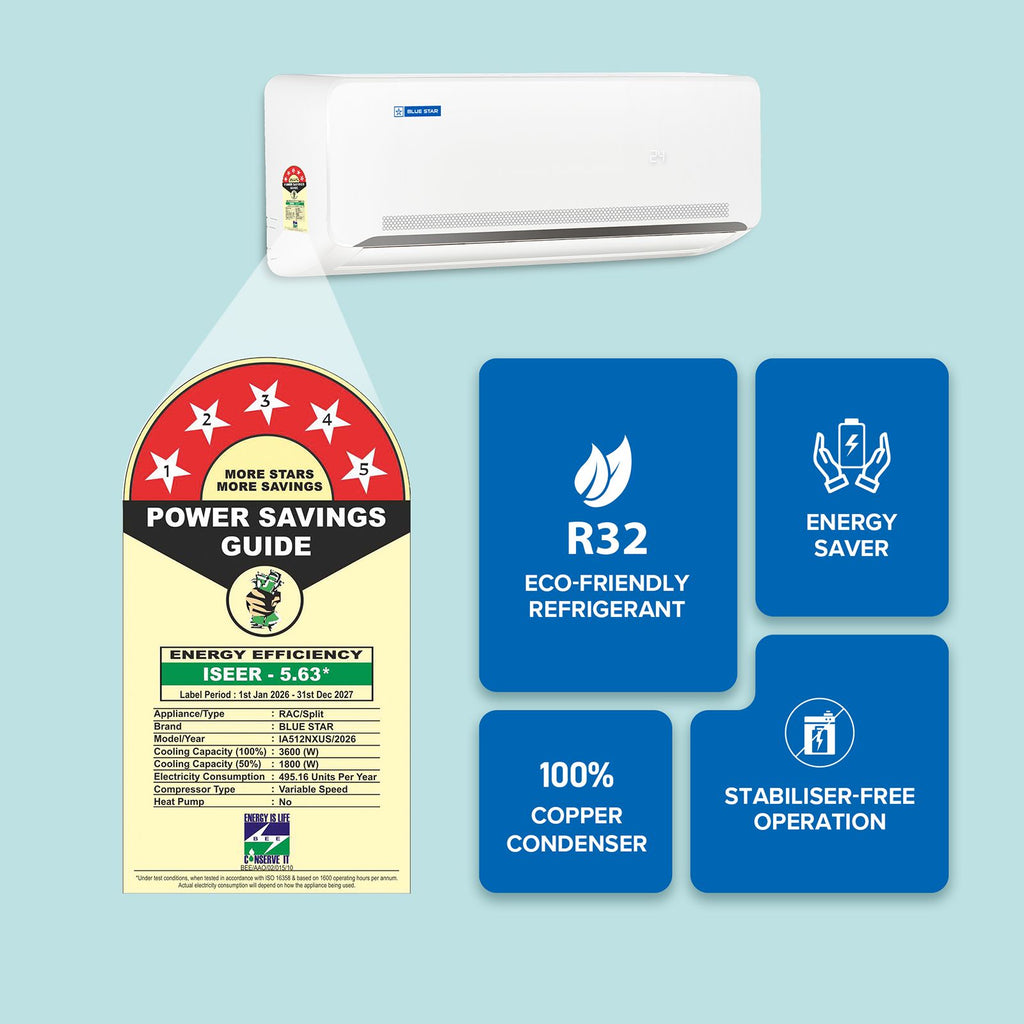 Blue Star N Series Convertible 1 Ton 5 Star Inverter Split Smart AC with Voice Command Technology (2026 Model, Copper Condenser, IA512NXUS)