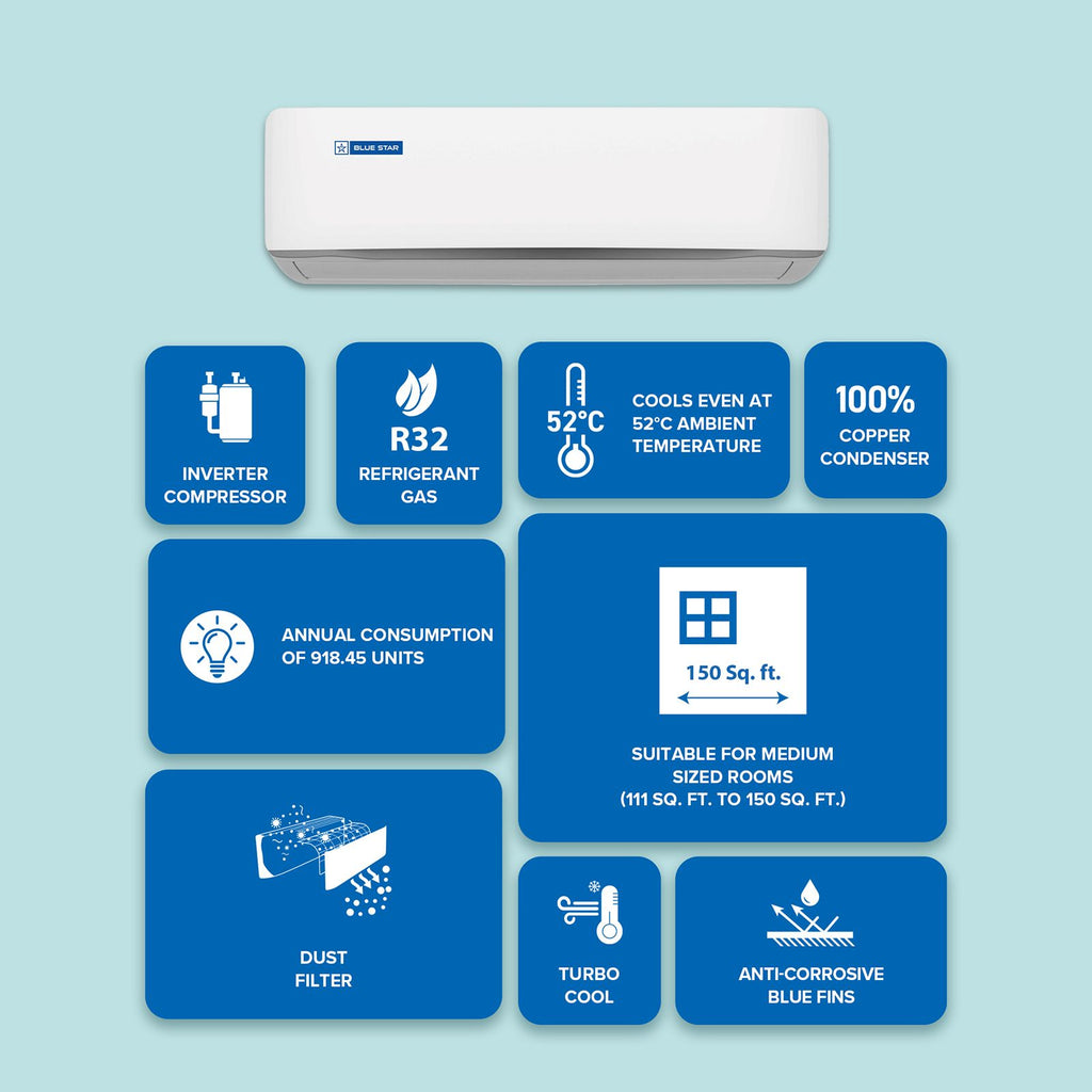 Blue Star Z Series 5 in 1 Convertible 1.5 Ton 3 Star Inverter Split Smart AC with Voice Command Technology (2026 Model, Copper Condenser, IA318ZXUS)
