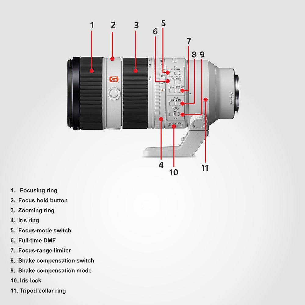 Sony FE 70–200 mm F2.8 GM OSS II (SEL70200GM2) E-Mount Full-Frame, Telephoto Zoom G Master Lens