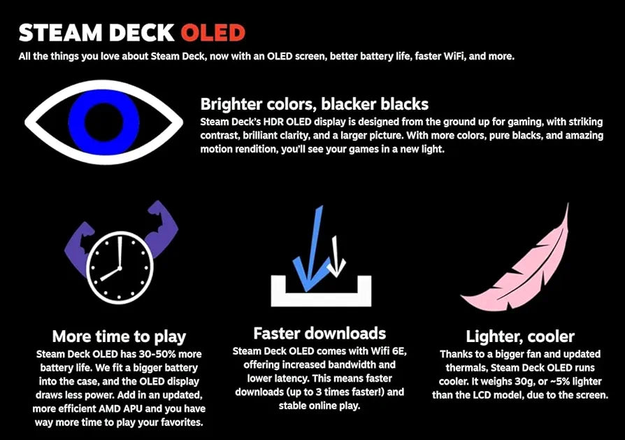 Valve Steam Deck OLED Handheld Console - 512GB 