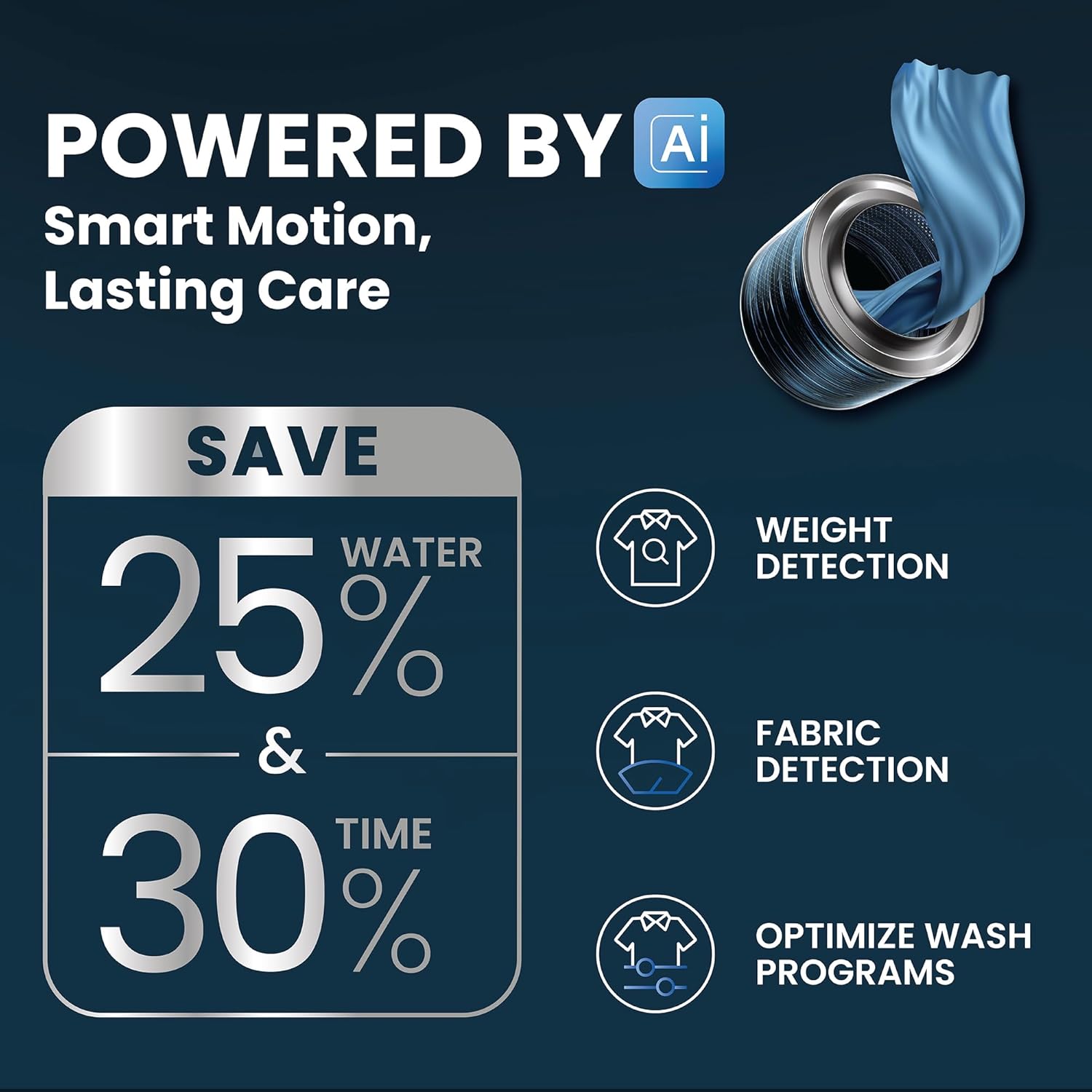IFB 7 Kg 5 Star, DeepClean® Technology, AI Powered, WiFi, Fully Automatic Front Load Washing Machine (SERENA GXN 7012 CMS, PowerSteam®, 9 Swirl, Steam Refresh, Inbuilt Heater, Eco Inverter, Grey)