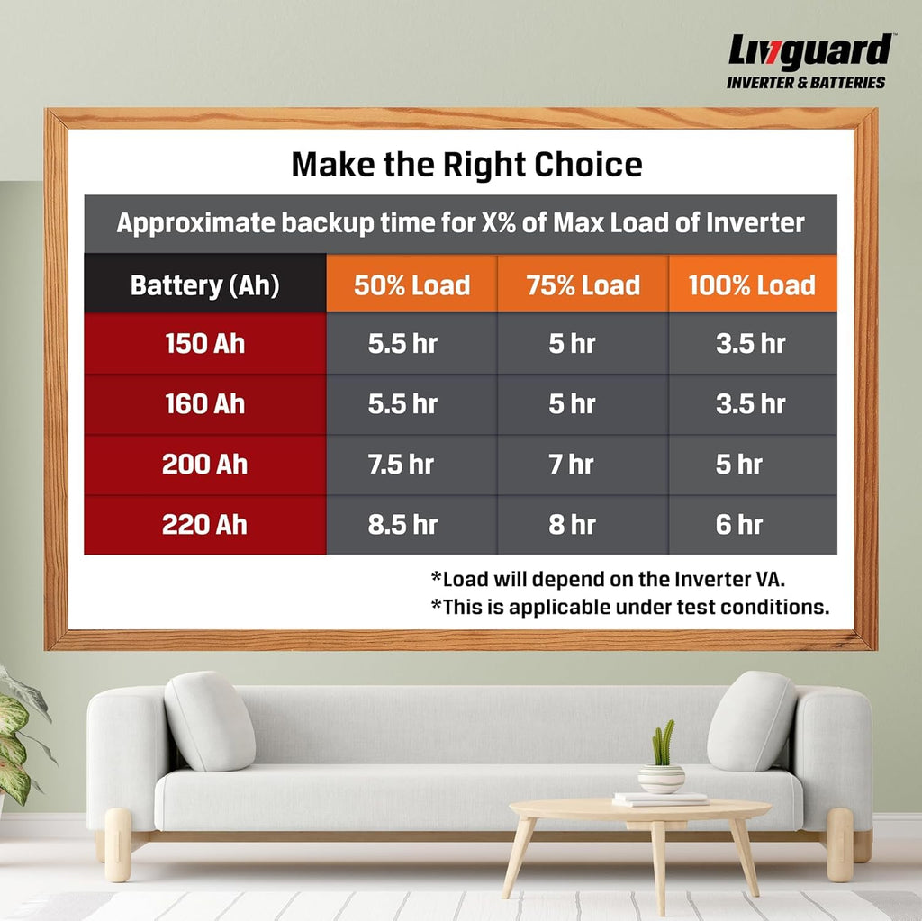 Livguard InverTuff IT 1648STJ 160Ah Jumbo Tubular Inverter Battery