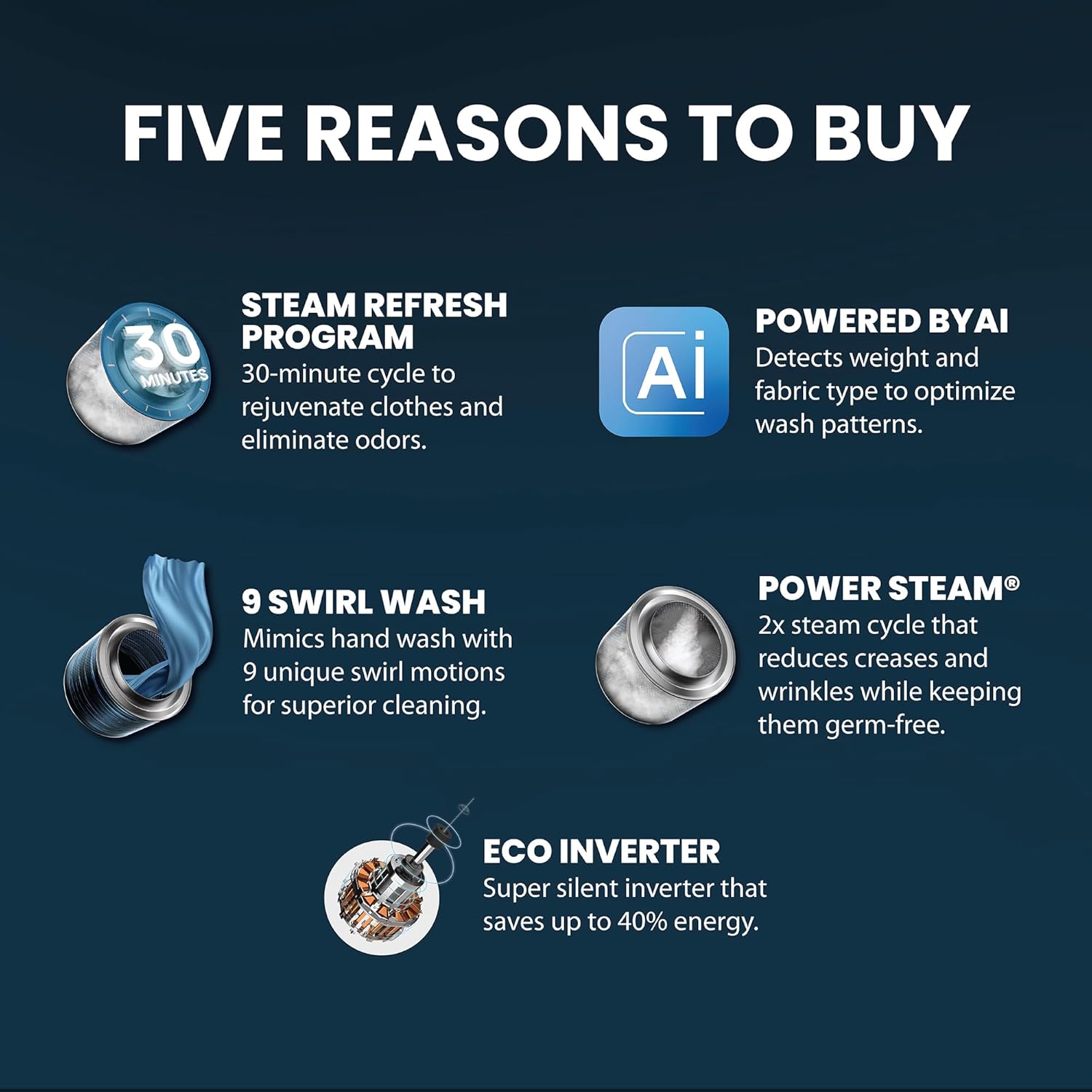 IFB 7 Kg 5 Star, DeepClean® Technology, AI Powered, WiFi, Fully Automatic Front Load Washing Machine (SERENA GXN 7012 CMS, PowerSteam®, 9 Swirl, Steam Refresh, Inbuilt Heater, Eco Inverter, Grey)