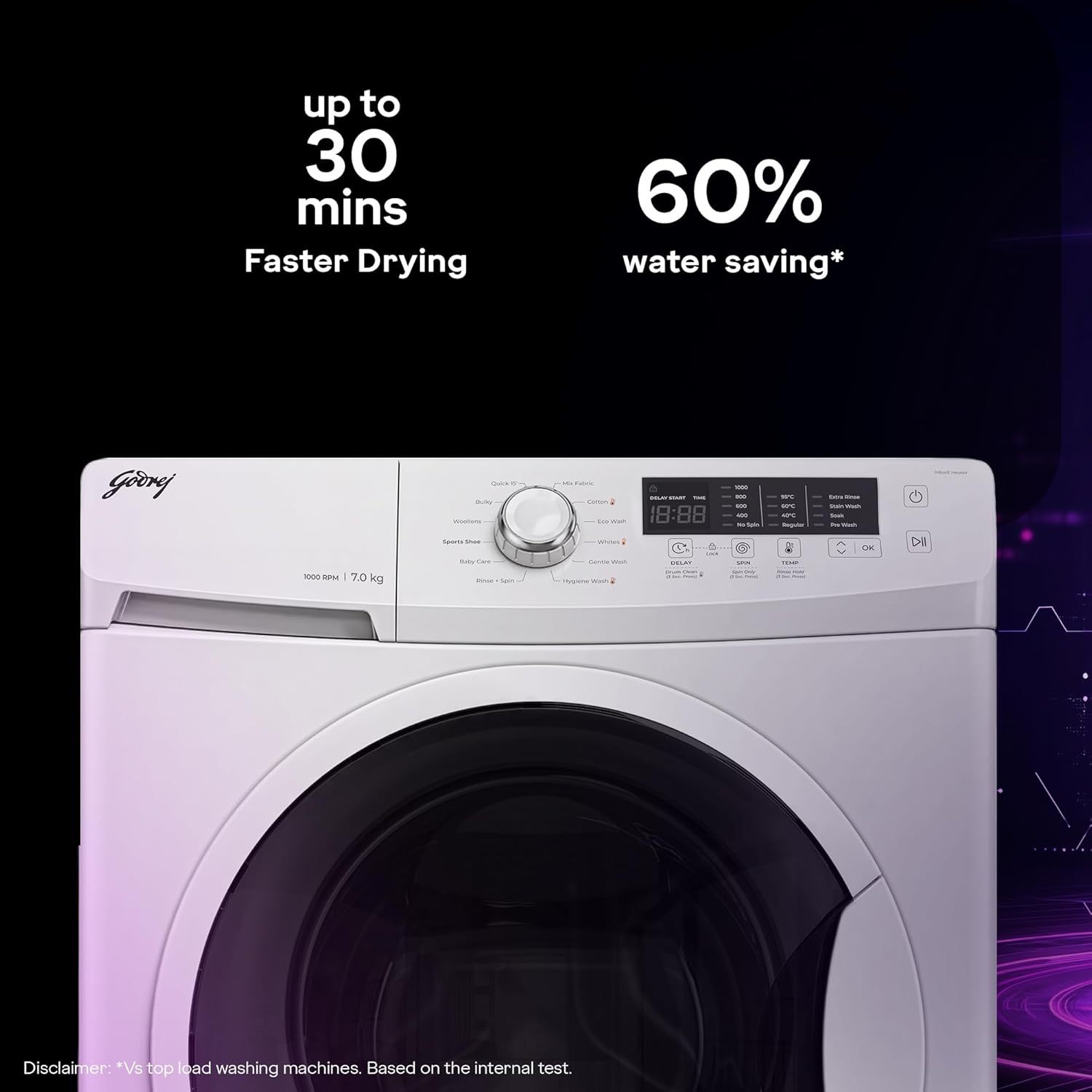 Godrej 8 Kg 5 Star I-Sense Technology Fully-Automatic Front Load Washing Machine (WFEON CRS 8012 5.0 FKEDM GLWH, Inbuilt Heater, Glacial White)