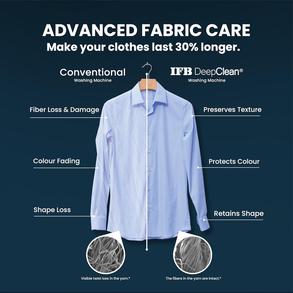 IFB 9 Kg 5 Star Powered by AI with 9 Swirl Wash, WiFi, Fully Automatic Front Load Washing Machine (Executive MBN 9014K, Steam Refresh Program with Eco Inverter, Mocha)