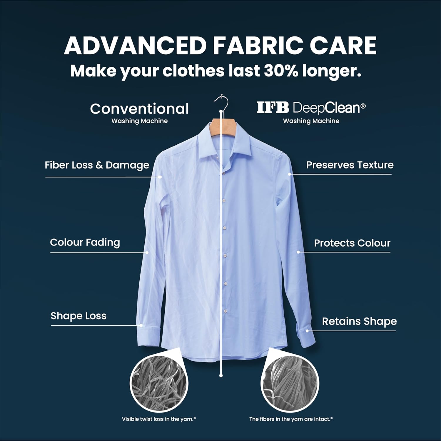 IFB 9 Kg 5 Star Powered by AI with 9 Swirl Wash, WiFi, Fully Automatic Front Load Washing Machine (Executive MBN 9014K, Steam Refresh Program with Eco Inverter, Mocha)