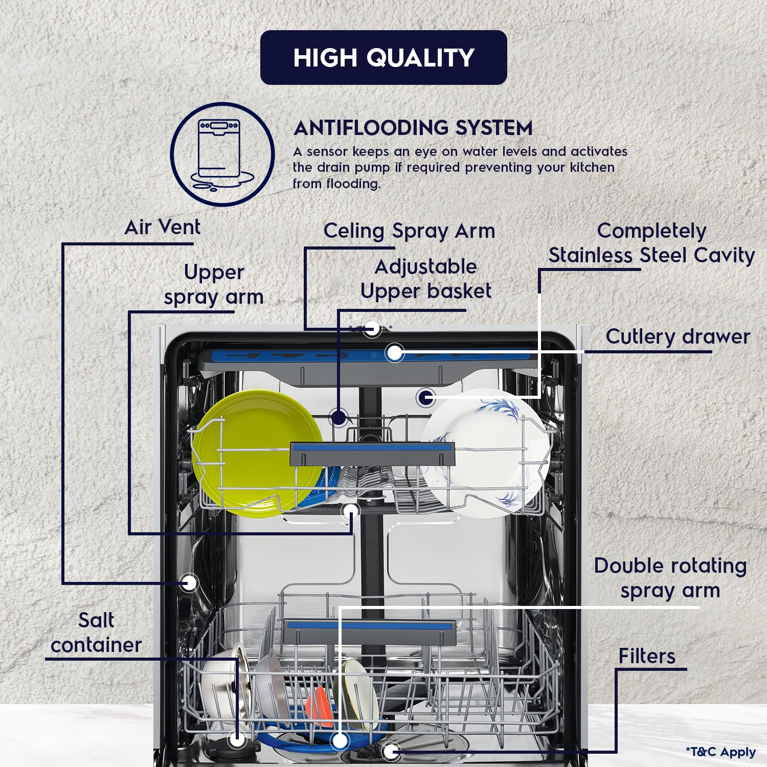 Electrolux 14 Place Settings Dishwasher Machine for Home, Fully Automatic with AirDry, In-Built Heater, Stainless Steel, UltimateCare 700, ESM48310SX | Open Box like New |