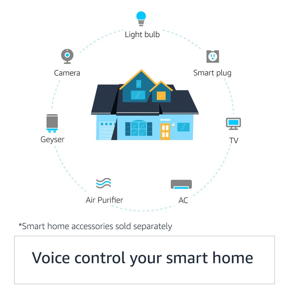 Amazon Echo (4th Gen) | Premium sound powered by Dolby and Alexa