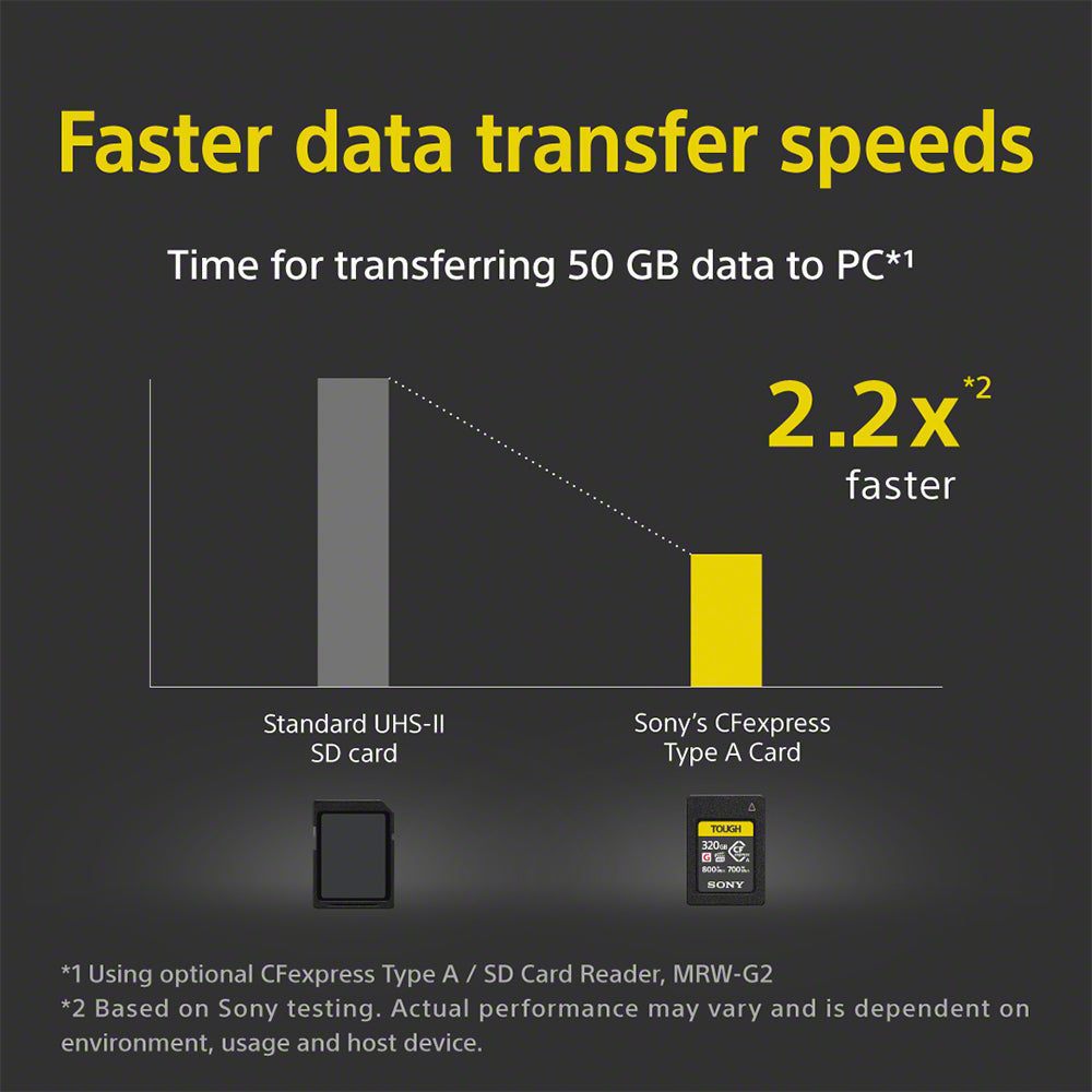 Hi Speed CFexpress Type A Card-CEA-G640T