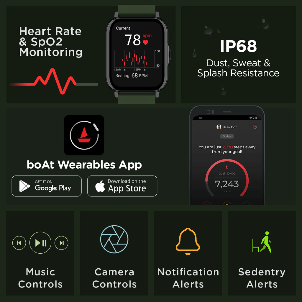 boAt Wave Ultima Max | Premium Smartwatch 15 Days Battery Life, 100+ Watch Faces, 25+ Sports Mode