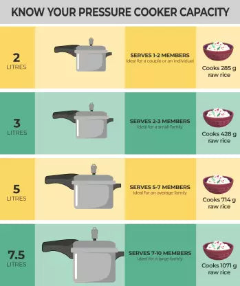 BAJAJ New Shakti 3 L Inner Lid Pressure Cooker