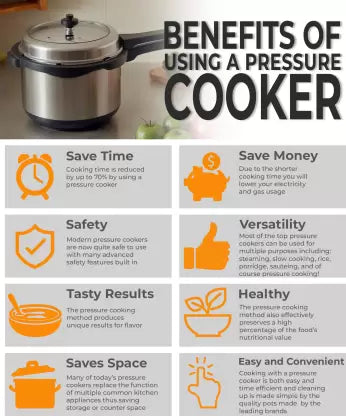 BAJAJ New Shakti 3 L Inner Lid Pressure Cooker