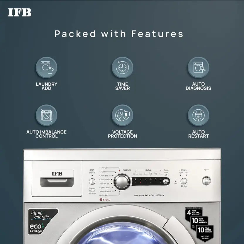 IFB 6 kg 5 Star 2X Power Steam, Hard Water Wash Fully Automatic Front Load Washing Machine with In-built Heater Silver (Touched Up)