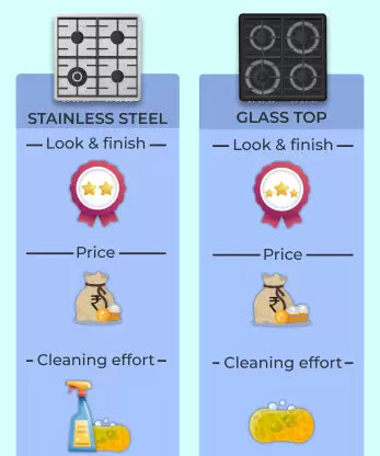 Pigeon AYUSH Glass Manual Gas Stove (2 Burners)