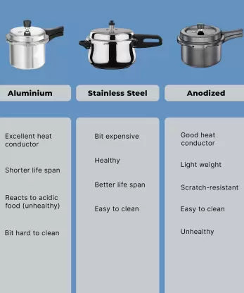 BAJAJ New Shakti 3 L Inner Lid Pressure Cooker