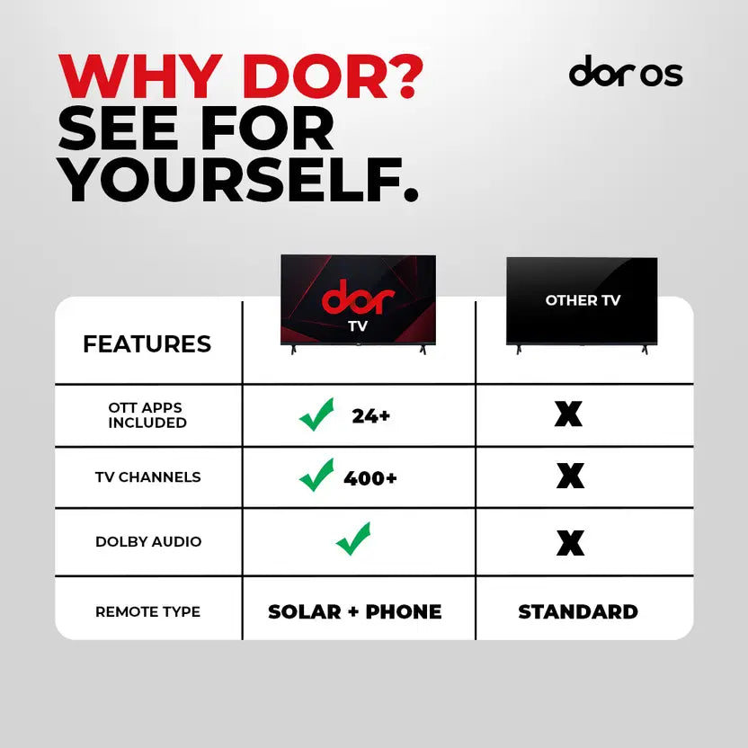 Dor 109 cm (43 inch) QLED Ultra HD (4K) Smart Dor OS TV, Dolby Audio
